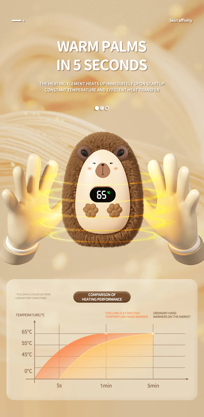 Chaufferette de Poche en Peluche — trois températures, rechargeable