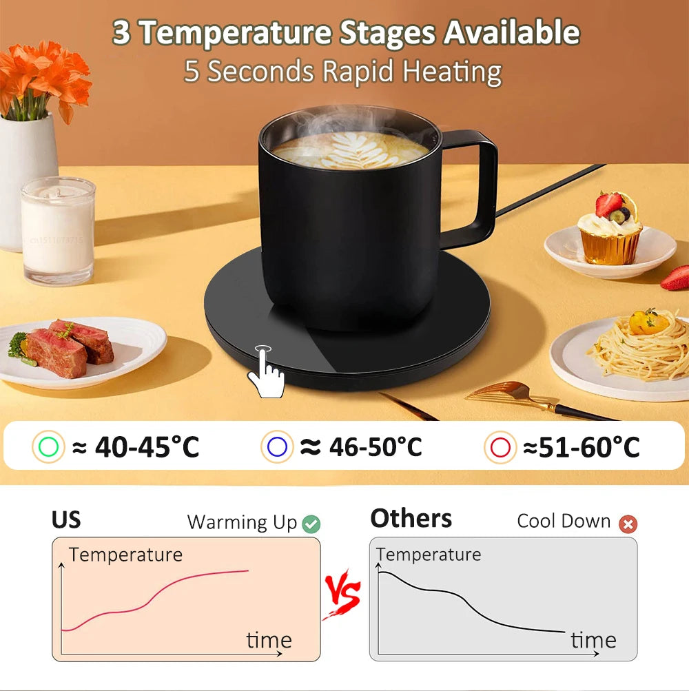 Chauffe-Tasse USB — le café encore chaud au bout d'une heure